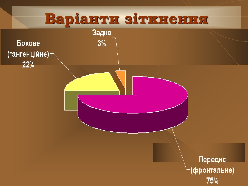 Варіанти зіткнення